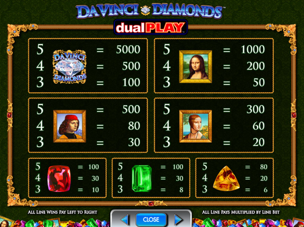 Da Vinci Diamonds Dual Play Slot 1